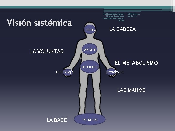 Visión sistémica LA VOLUNTAD M. Mediavilla, Grupo de Energía, Economía y Dinámica de Sistemas