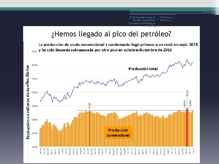 M. Mediavilla, Grupo de Energía, Economía y Dinámica de Sistemas de la UVa. CIFP