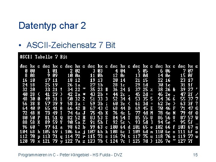 Datentyp char 2 • ASCII-Zeichensatz 7 Bit Programmieren in C - Peter Klingebiel -