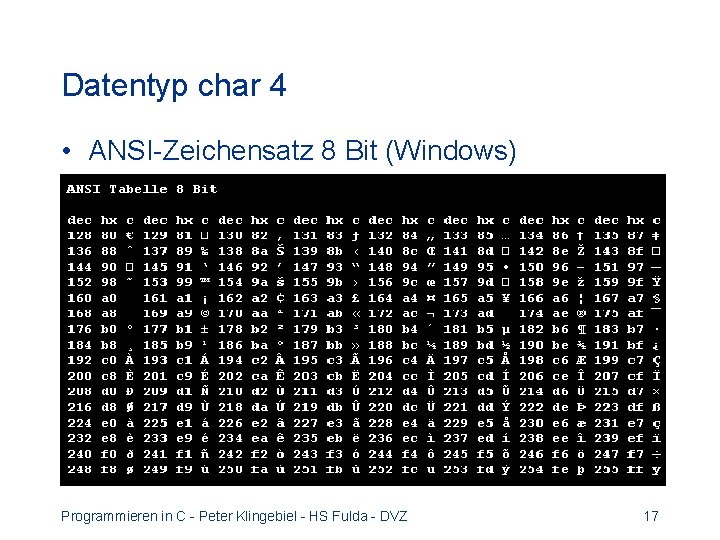 Datentyp char 4 • ANSI-Zeichensatz 8 Bit (Windows) Programmieren in C - Peter Klingebiel