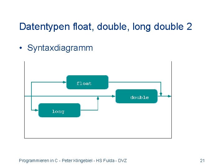 Datentypen float, double, long double 2 • Syntaxdiagramm Programmieren in C - Peter Klingebiel