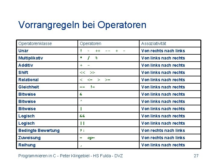 Vorrangregeln bei Operatorenklasse Operatoren Assoziativität Unär ! ~ ++ Multiplikativ * / % Additiv