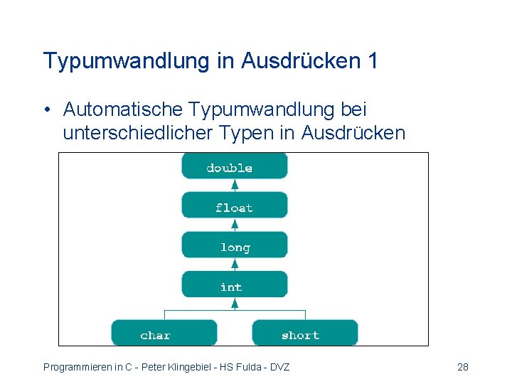 Typumwandlung in Ausdrücken 1 • Automatische Typumwandlung bei unterschiedlicher Typen in Ausdrücken Programmieren in