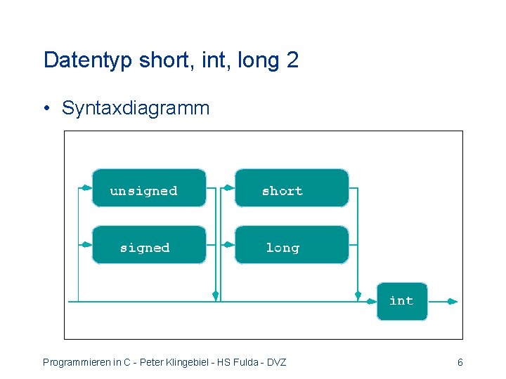 Datentyp short, int, long 2 • Syntaxdiagramm Programmieren in C - Peter Klingebiel -