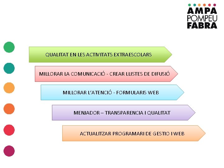 QUALITAT EN LES ACTIVITATS EXTRAESCOLARS MILLORAR LA COMUNICACIÓ - CREAR LLISTES DE DIFUSIÓ MILLORAR