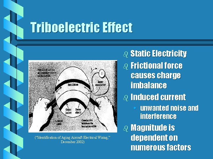 Triboelectric Effect b Static Electricity b Frictional force causes charge imbalance b Induced current
