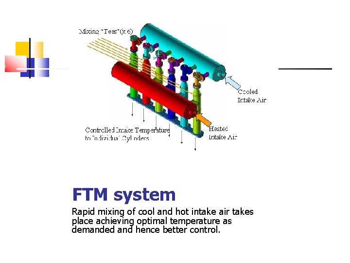 FTM system Rapid mixing of cool and hot intake air takes place achieving optimal FTM system Rapid mixing of cool and hot intake air takes place achieving optimal