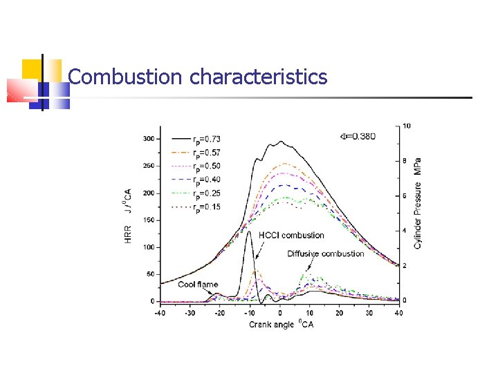 Combustion characteristics Combustion characteristics
