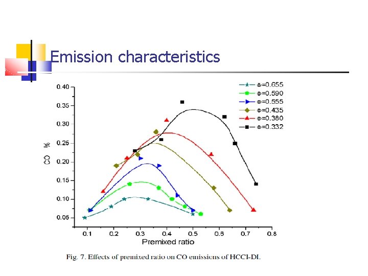 Emission characteristics Emission characteristics
