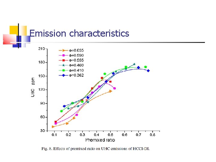 Emission characteristics Emission characteristics