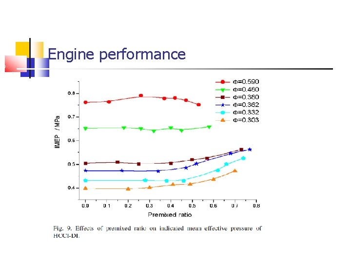 Engine performance Engine performance