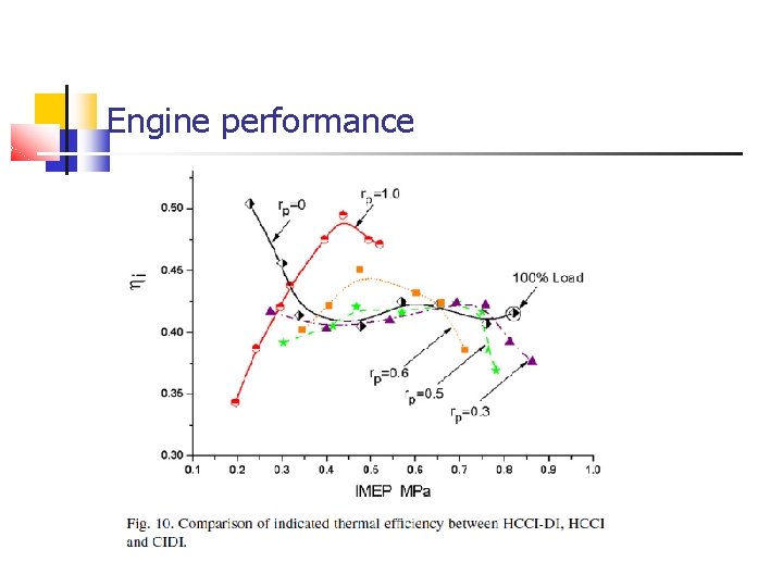 Engine performance Engine performance