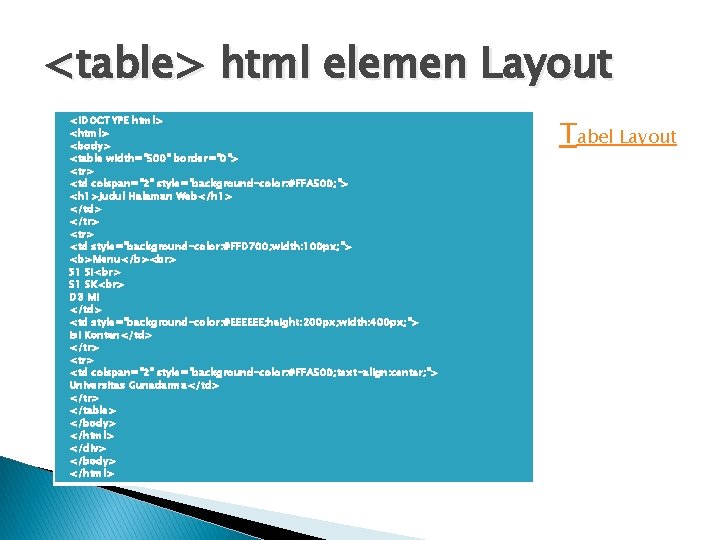 <table> html elemen Layout <!DOCTYPE html> <body> <table width="500" border="0"> <tr> <td colspan="2" style="background-color: