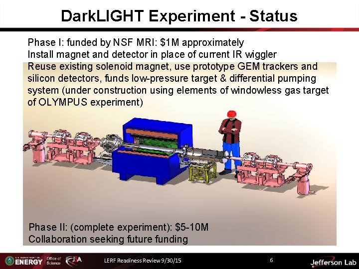 Dark. LIGHT Experiment - Status Phase I: funded by NSF MRI: $1 M approximately