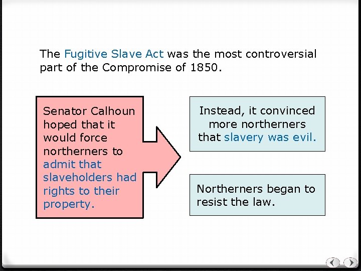 The Fugitive Slave Act was the most controversial part of the Compromise of 1850.