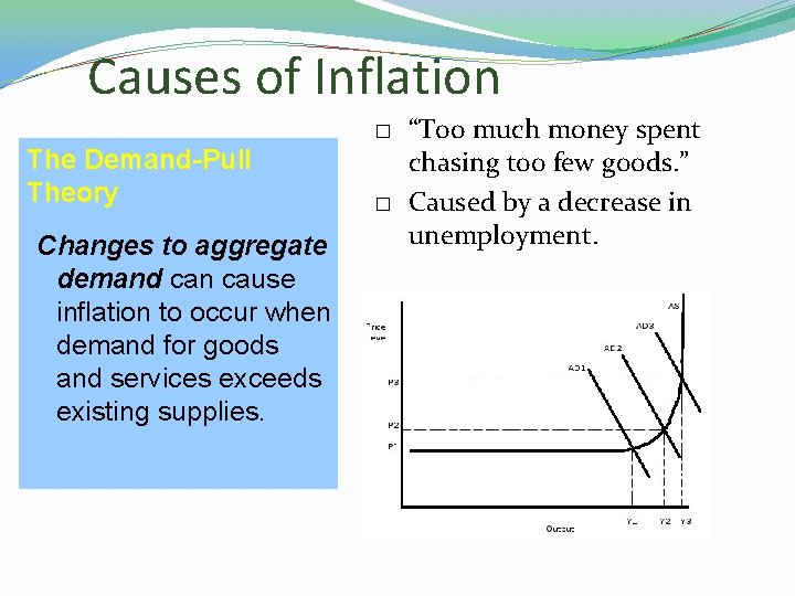 Causes of Inflation � The Demand-Pull Theory Changes to aggregate demand can cause inflation