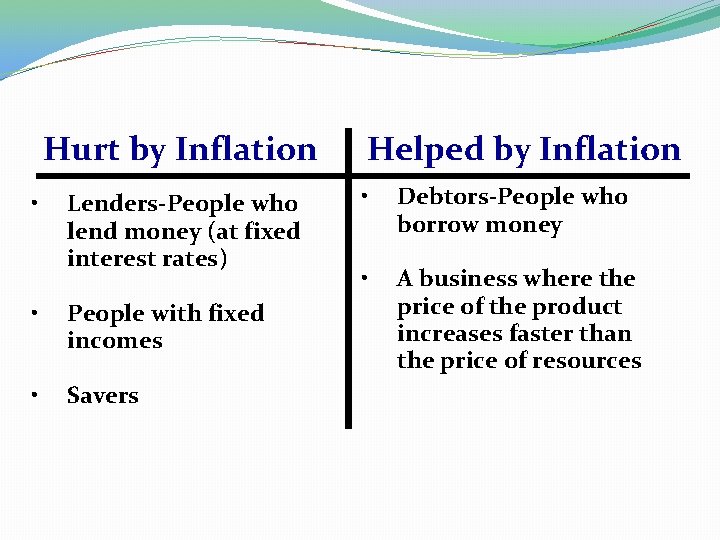 Hurt by Inflation • Lenders-People who lend money (at fixed interest rates) • People