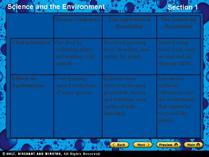 Science and the Environment Hunter-Gatherers Section 1 The Agricultural Revolution The Industrial Revolution Characteristics