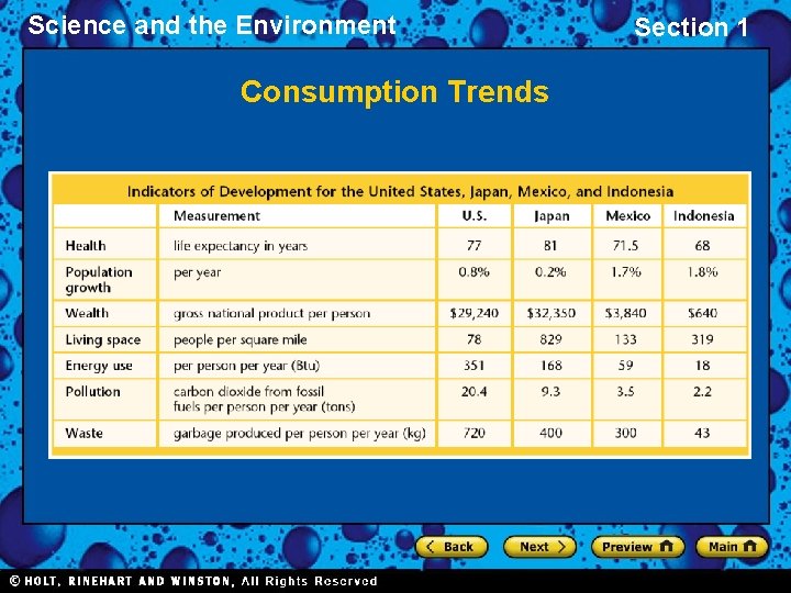 Science and the Environment Consumption Trends Section 1 