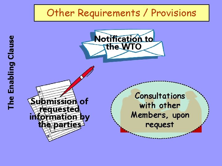 The Enabling Clause Other Requirements / Provisions Notification to the WTO Submission of requested
