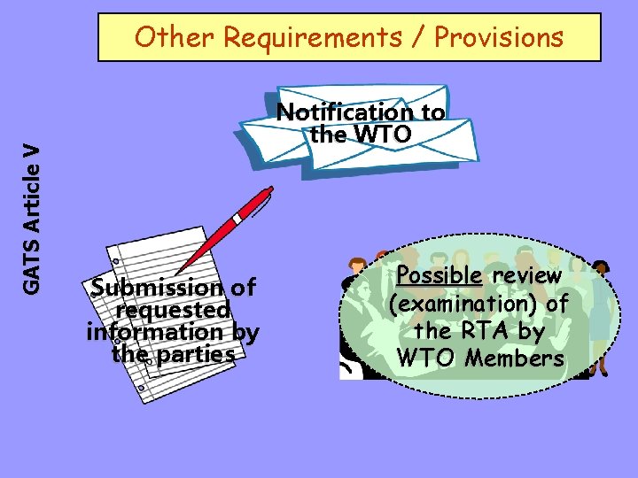 GATS Article V Other Requirements / Provisions Notification to the WTO Submission of requested