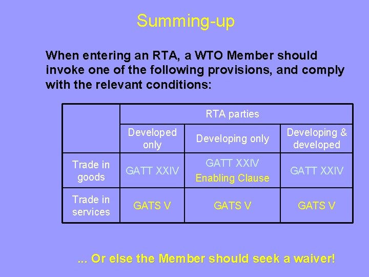 Summing-up When entering an RTA, a WTO Member should invoke one of the following