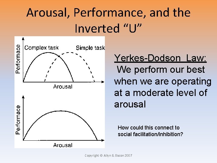 Arousal, Performance, and the Inverted “U” Yerkes-Dodson Law: We perform our best when we