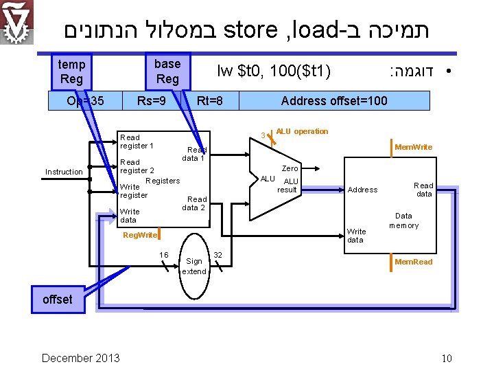  במסלול הנתונים store , load- תמיכה ב base Reg temp Reg Op=35 Rs=9