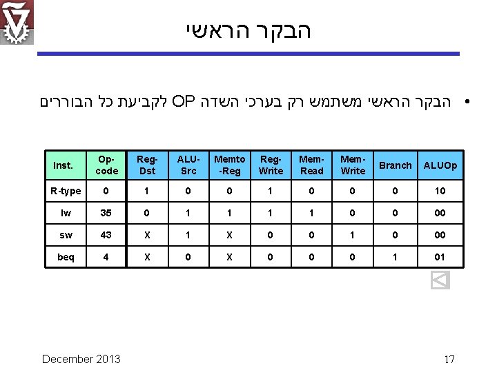  הבקר הראשי לקביעת כל הבוררים OP • הבקר הראשי משתמש רק בערכי השדה