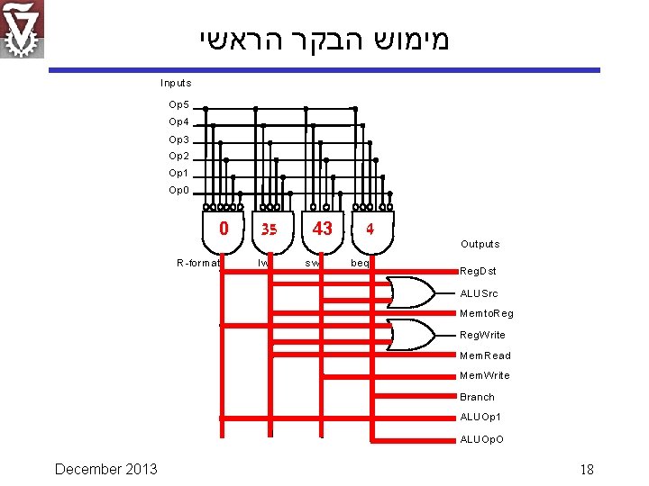  מימוש הבקר הראשי Inputs Op 5 Op 4 Op 3 Op 2 Op