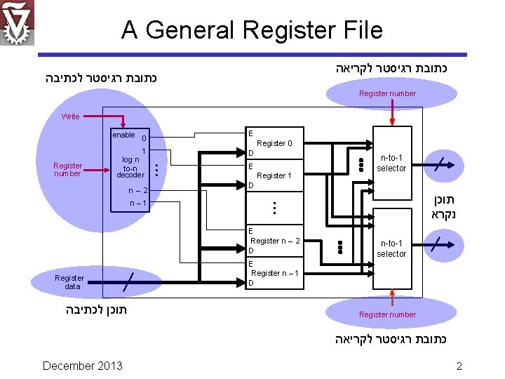 A General Register File כתובת רגיסטר לקריאה כתובת רגיסטר לכתיבה Register number Write Register