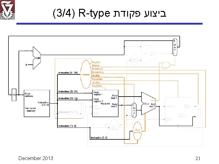 (3/4) R-type ביצוע פקודת December 2013 21 