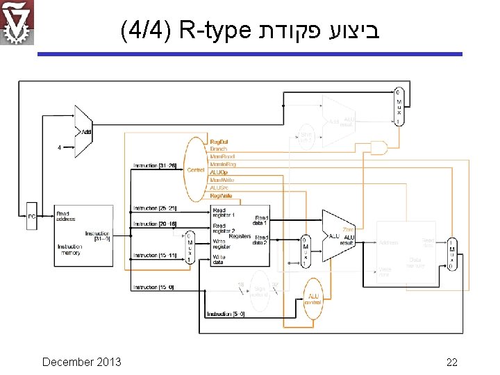 (4/4) R-type ביצוע פקודת December 2013 22 