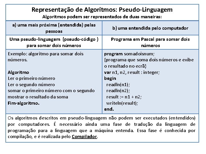 Representação de Algoritmos: Pseudo-Linguagem Algoritmos podem ser representados de duas maneiras: a) uma mais