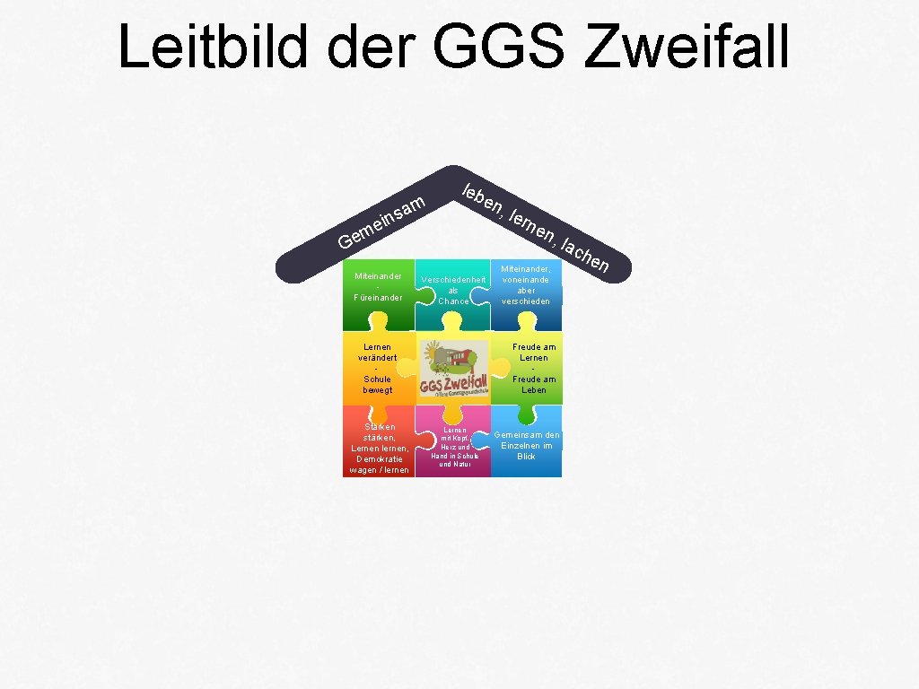 Leitbild der GGS Zweifall en ein em G m sa leb Miteinander Füreinander Verschiedenheit