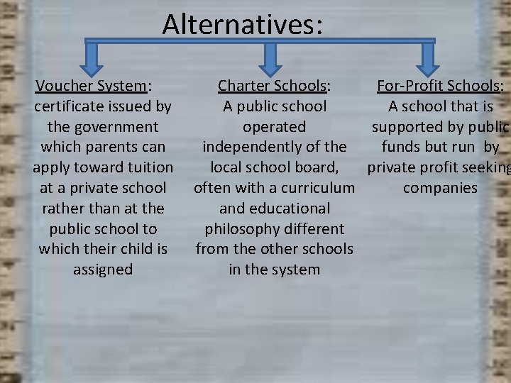 Alternatives: Voucher System: certificate issued by the government which parents can apply toward tuition