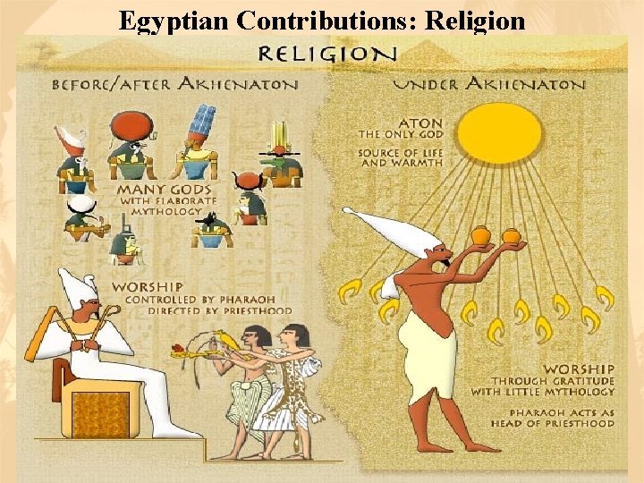 Egyptian Contributions: Religion 