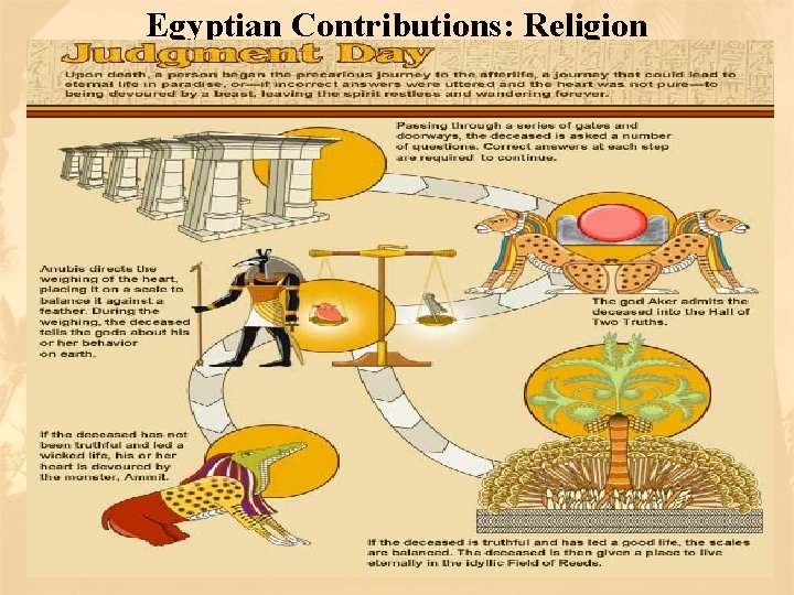 Egyptian Contributions: Religion 