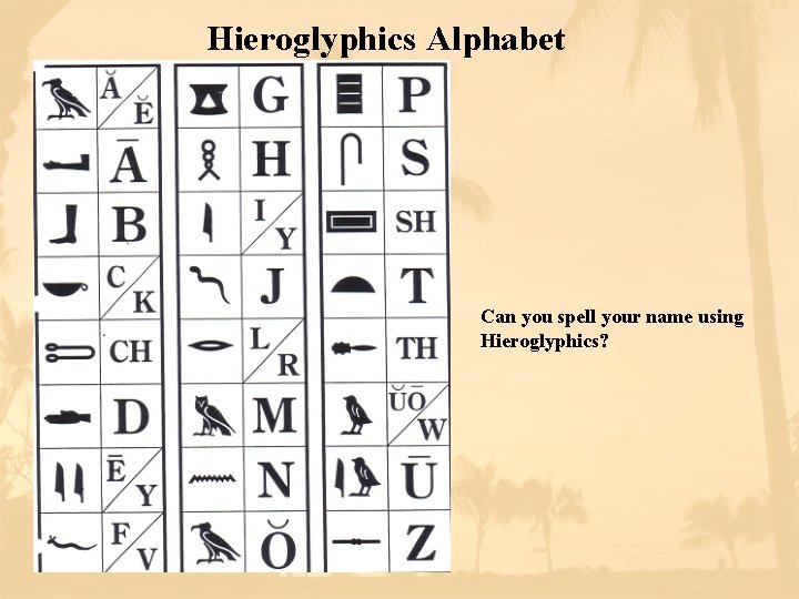 Hieroglyphics Alphabet Can you spell your name using Hieroglyphics? 