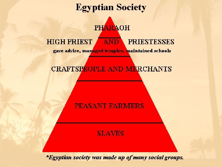 Egyptian Society *Egyptian society was made up of many social groups. 