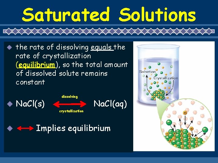 Saturated Solutions u u u the rate of dissolving equals the rate of crystallization