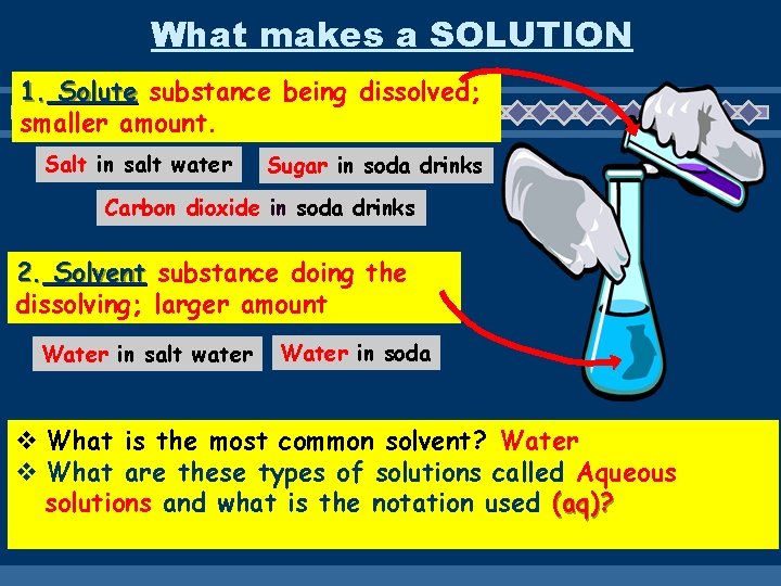 What makes a SOLUTION 1. Solute substance being dissolved; smaller amount. Salt in salt