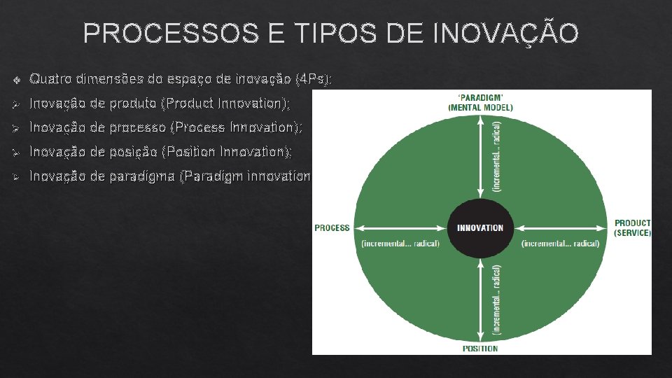 PROCESSOS E TIPOS DE INOVAÇÃO v Quatro dimensões do espaço de inovação (4 Ps):