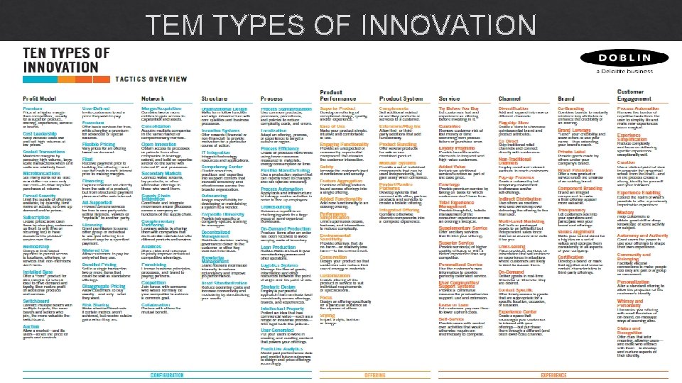 TEM TYPES OF INNOVATION 