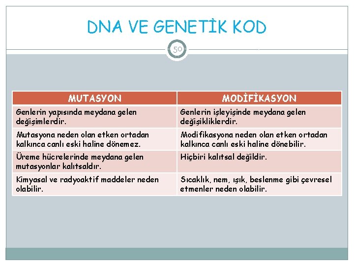 DNA VE GENETİK KOD 50 MUTASYON MODİFİKASYON Genlerin yapısında meydana gelen değişimlerdir. Genlerin işleyişinde