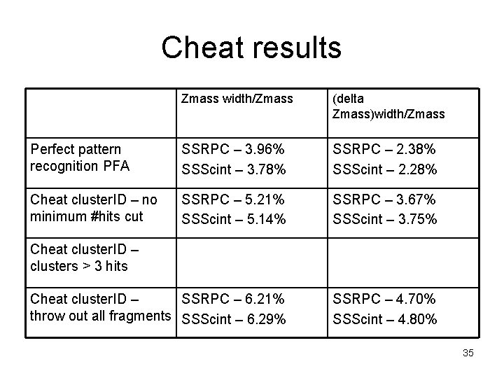 Cheat results Zmass width/Zmass (delta Zmass)width/Zmass Perfect pattern recognition PFA SSRPC – 3. 96%