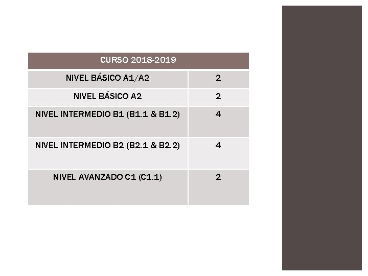 CURSO 2018 -2019 NIVEL BÁSICO A 1/A 2 2 NIVEL BÁSICO A 2 2