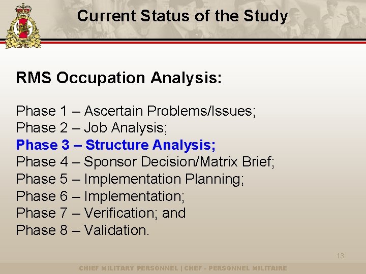 Current Status of the Study RMS Occupation Analysis: Phase 1 – Ascertain Problems/Issues; Phase