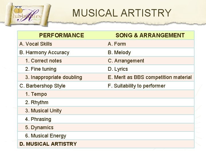 MUSICAL ARTISTRY PERFORMANCE SONG & ARRANGEMENT A. Vocal Skills A. Form B. Harmony Accuracy