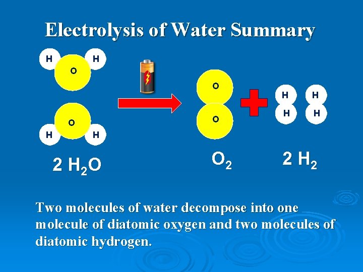 Electrolysis of Water Summary H H O O O H H 2 O O
